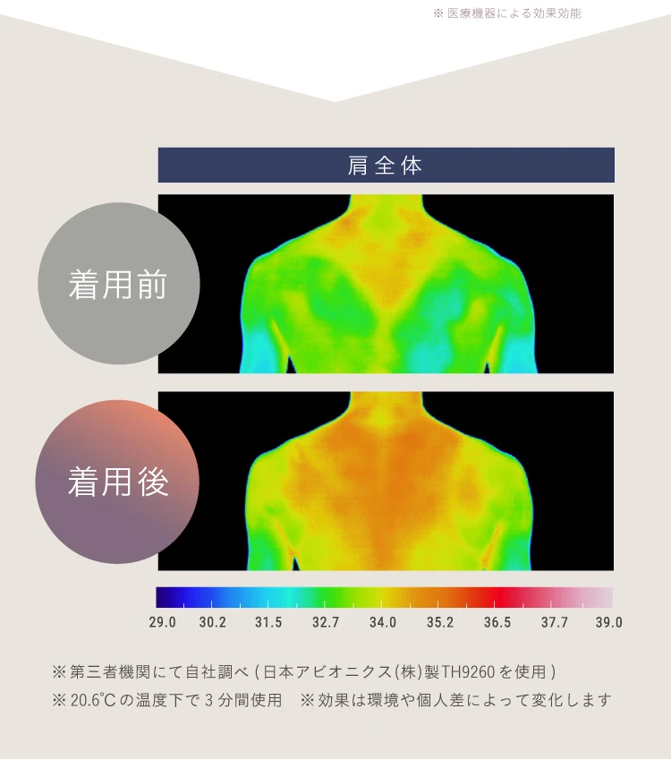 着用前・着用後の比較