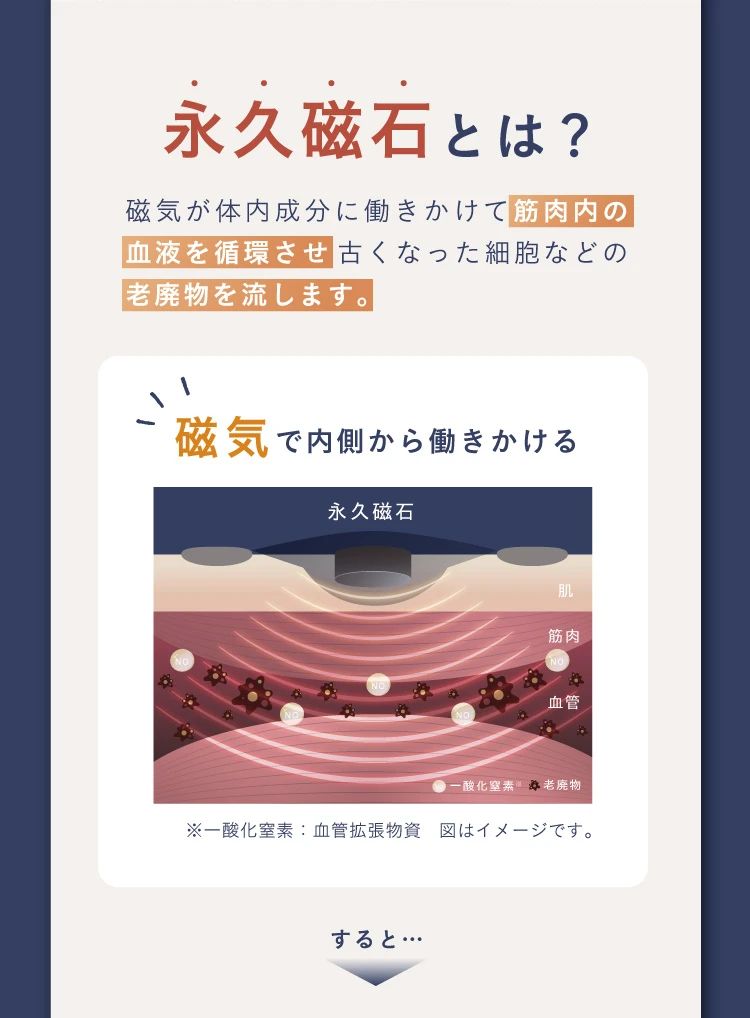 永久磁石とは？磁気で内側から働きかける