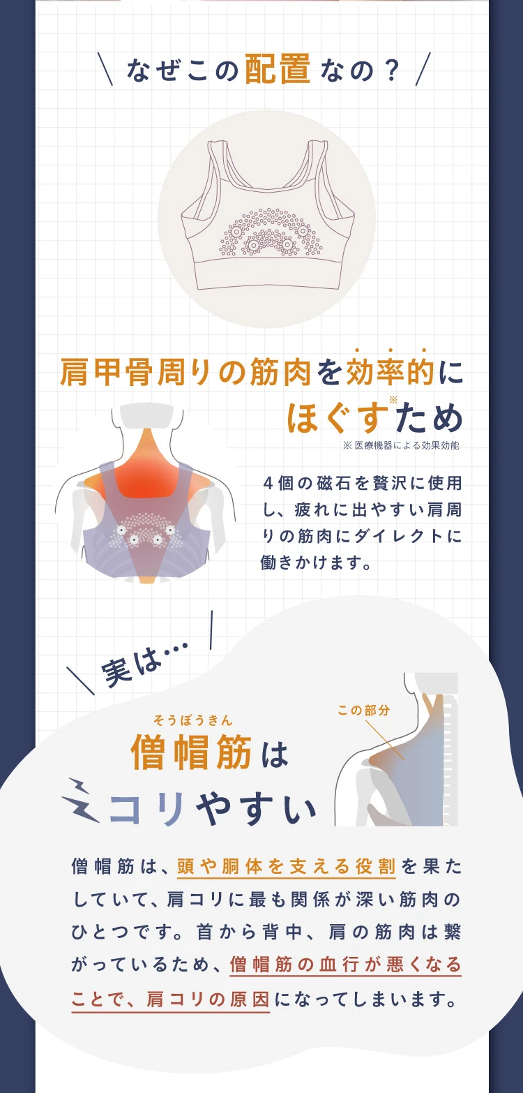 なぜこの配置なの？