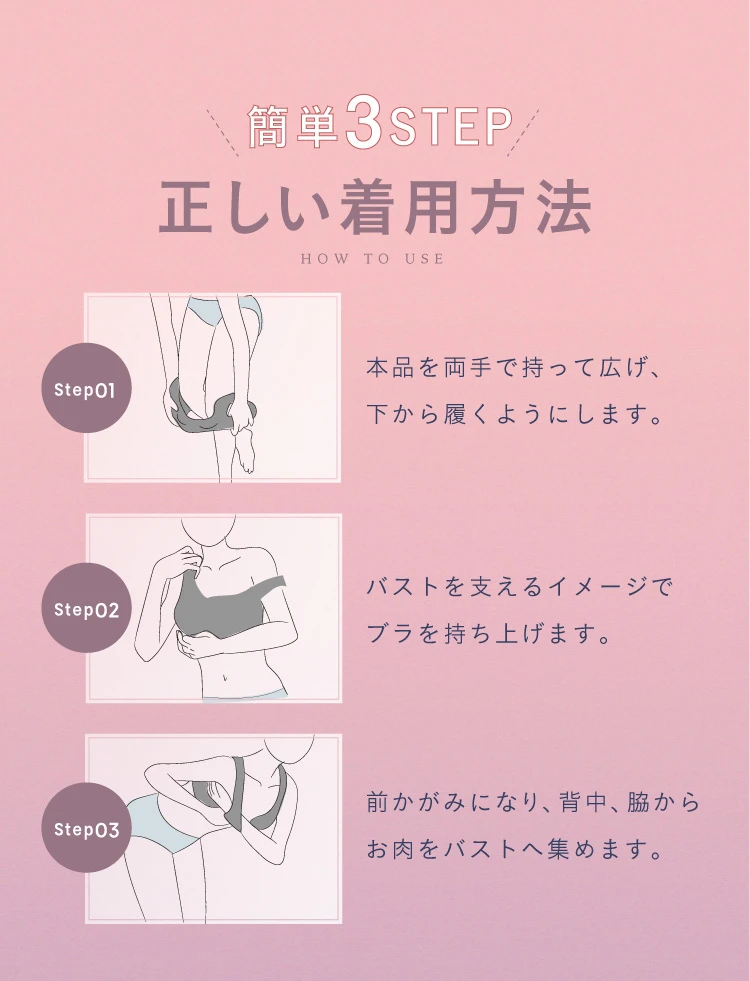 正しい着用方法