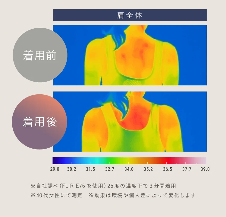 着用前・着用後の比較