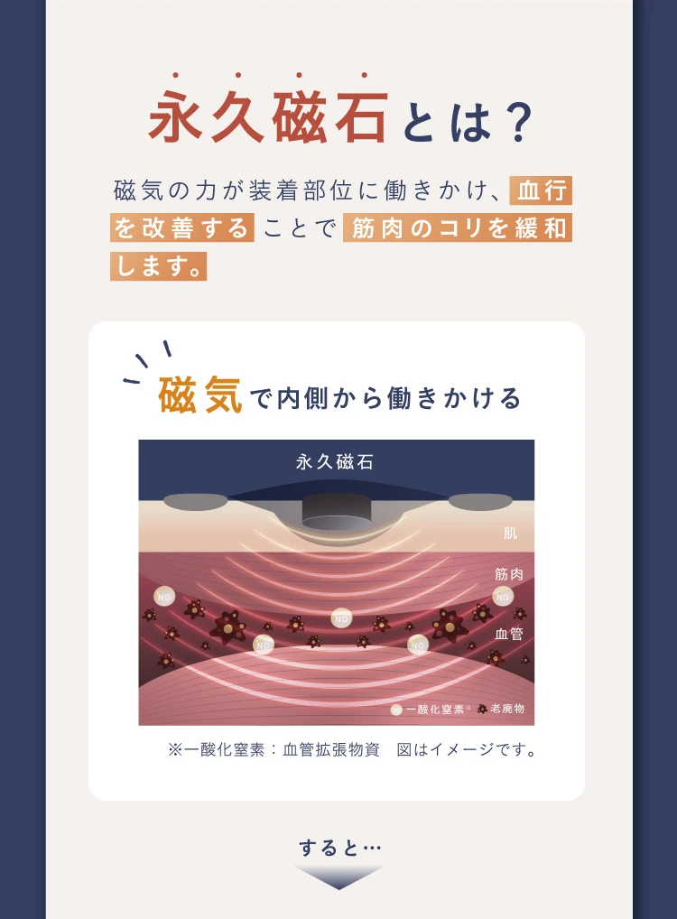 永久磁石とは？磁気で内側から働きかける