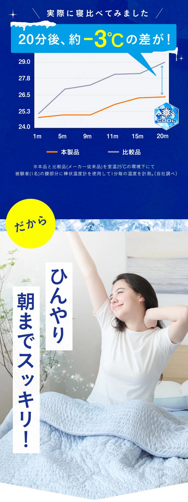 公式】夏眠クールケット・敷パッド PREMIUM | 快眠専門サイトNelture