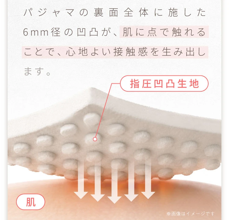 パジャマの裏面全体に施した6mm径の凹凸が、肌に点で触れることで、心地よい接触感を生み出します