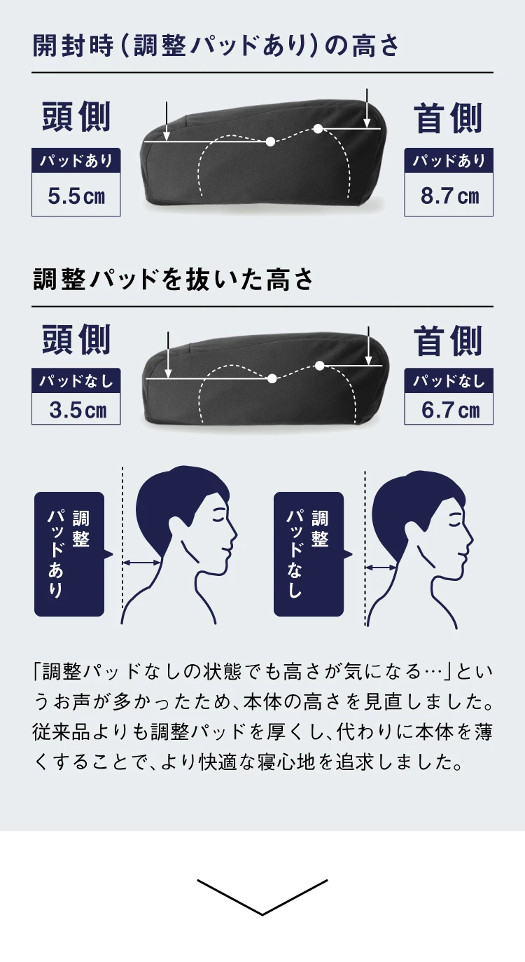 開封時（調整パッドあり）の高さ