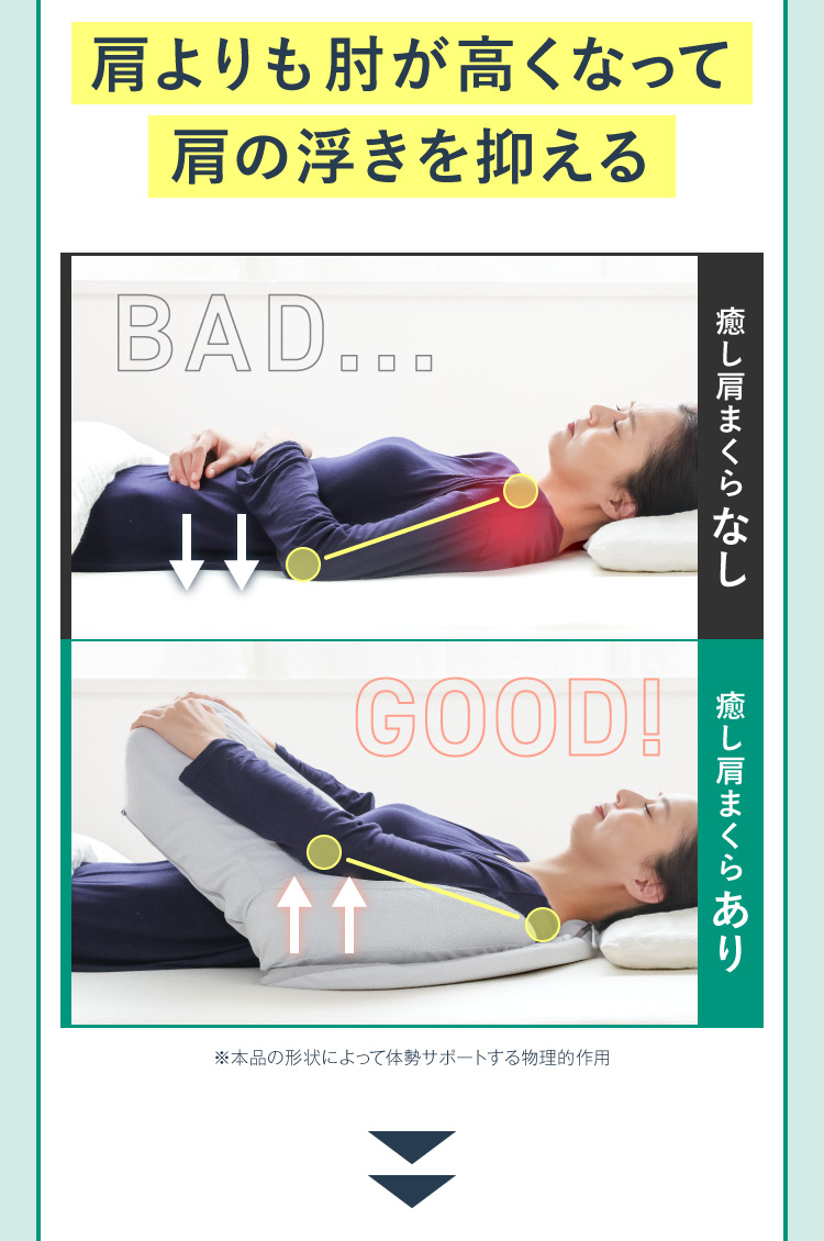 肩よりもひじが高くなって肩の浮きを抑える