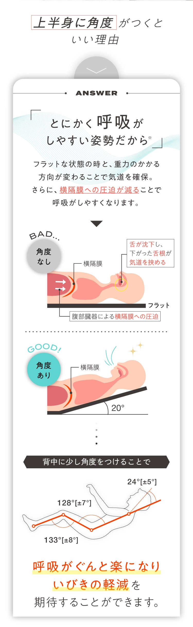 上半身に角度がつくといい理由 とにかく呼吸がしやすい姿勢だから