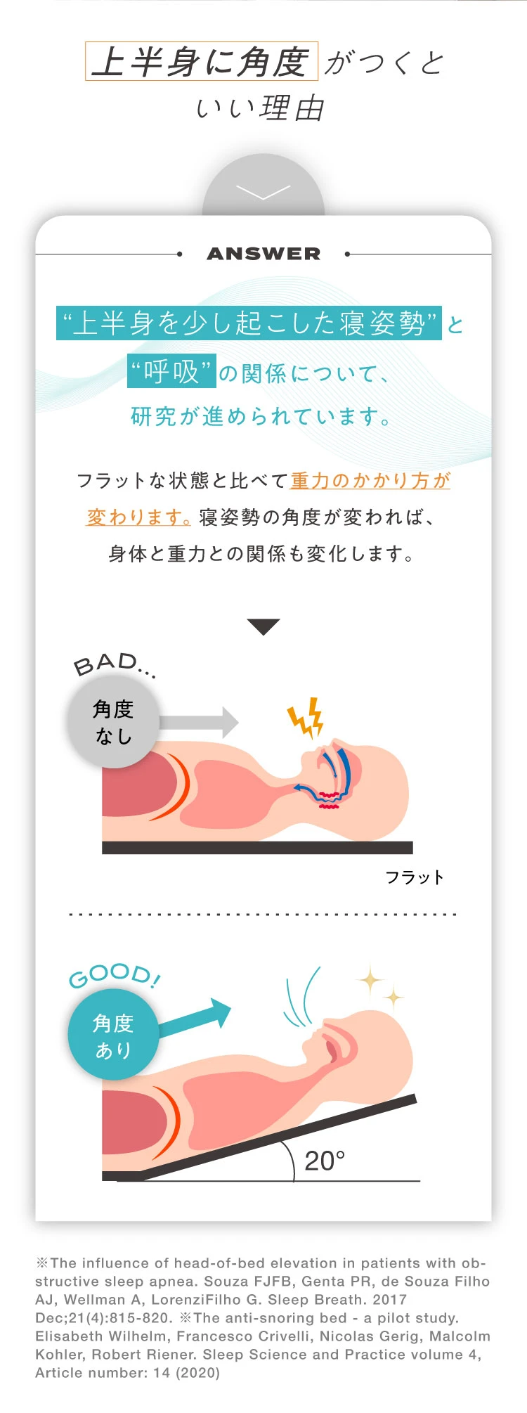 上半身に角度がつくといい理由 フラットな状態と比べて重力のかかり方が変わる