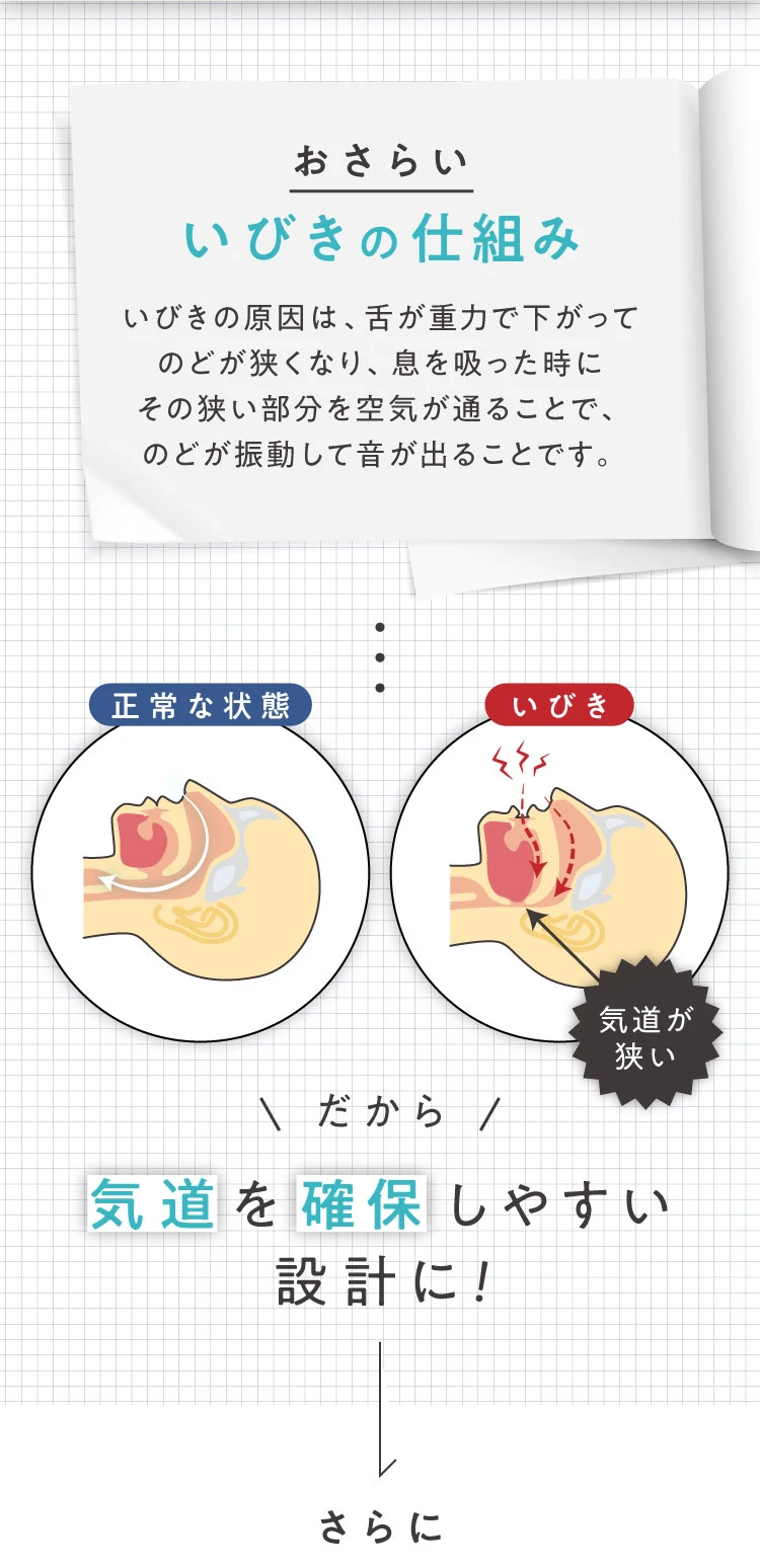 いびきの仕組み