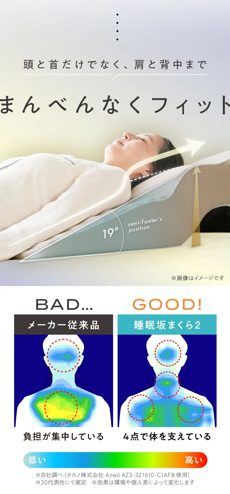 頭と首だけでなく、肩と背中までまんべんなくフィット
