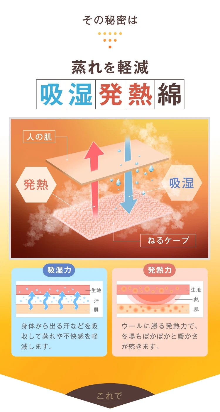 蒸れを軽減 吸熱発熱綿