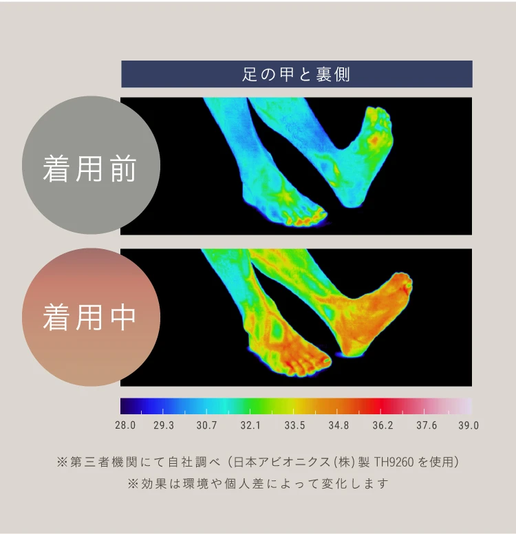 着用前着用後