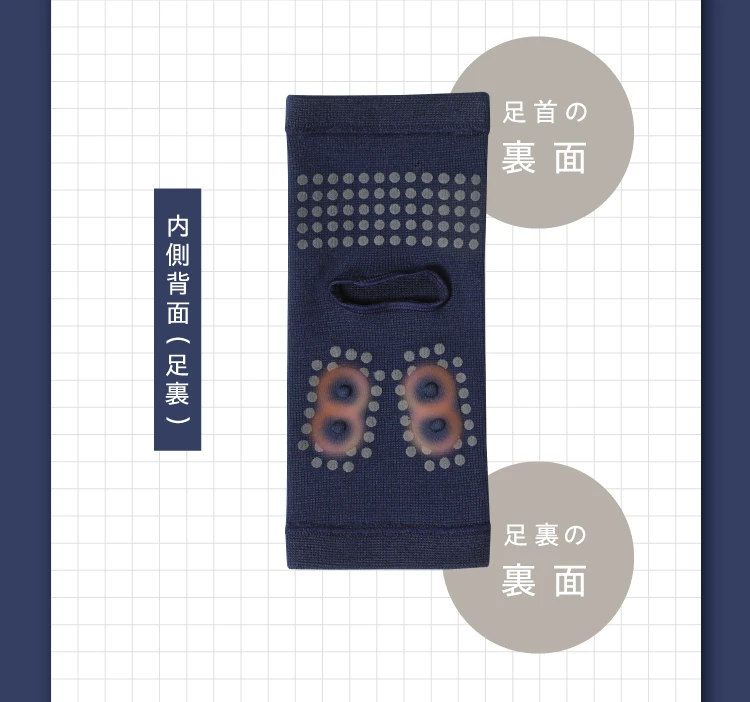 内側背面（足裏）足首の裏面　足裏の裏面