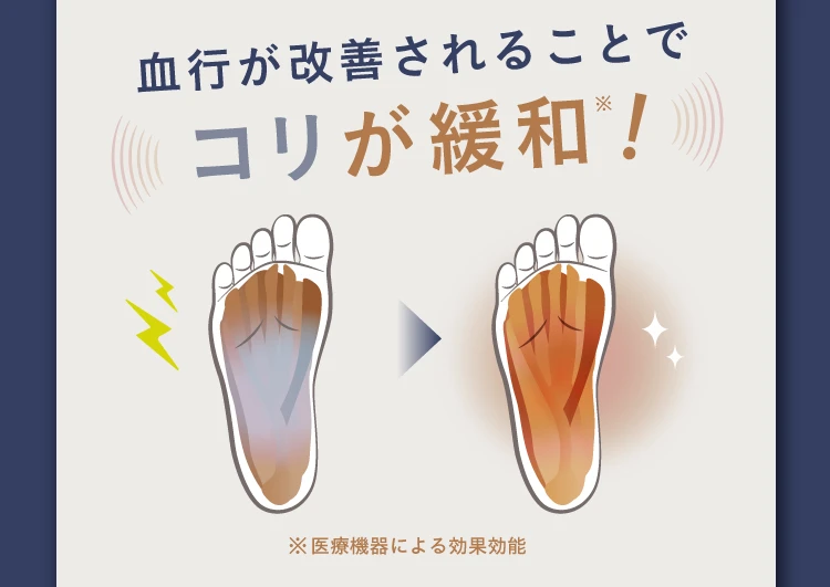 血行が改善されることでコリが緩和！※医療機器による効果効能