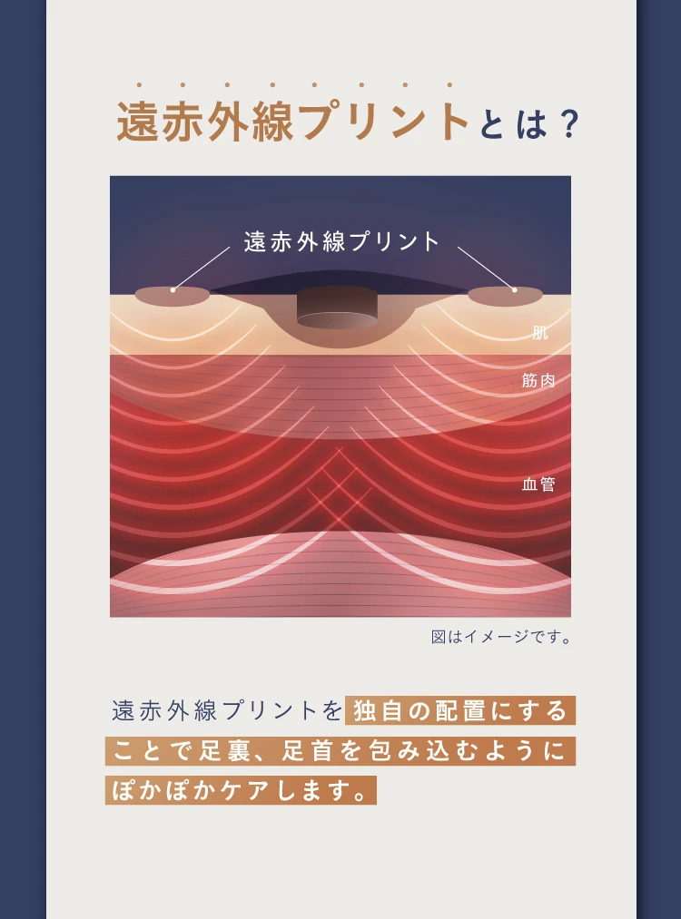 遠赤外線プリントとは？遠赤外線プリントを独自の配置にすることで足裏、足首を包み込むようにぽかぽかケアします。