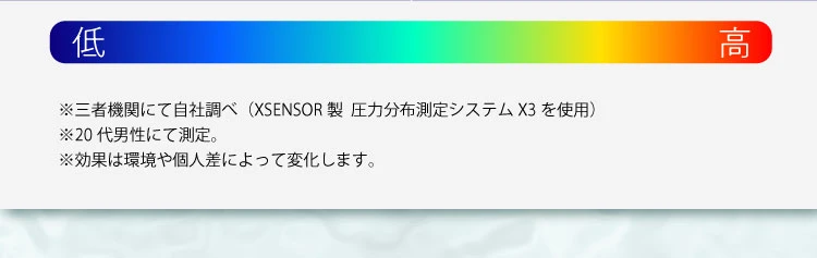 ビフォーアフター　測定注釈