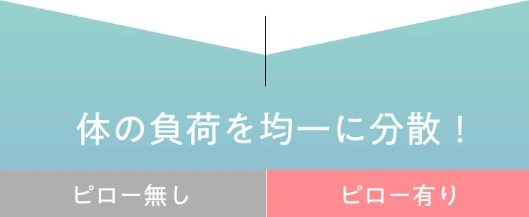 体の負荷を金一に分散！