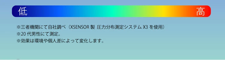 ビフォーアフター　測定注釈