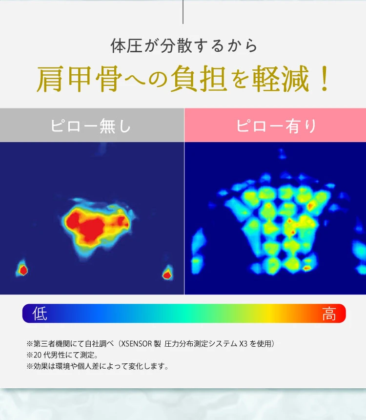 体圧が分散するから肩甲骨への負担を軽減！