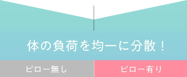 体の負荷を金一に分散！