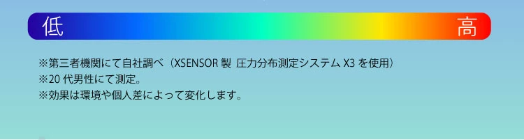 ビフォーアフター　測定注釈