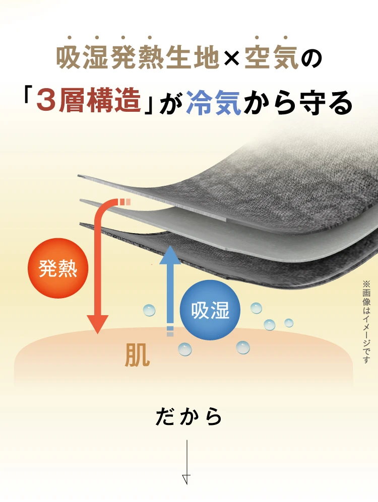 吸湿発熱生地×空気の「3層構造」が冷気から守る