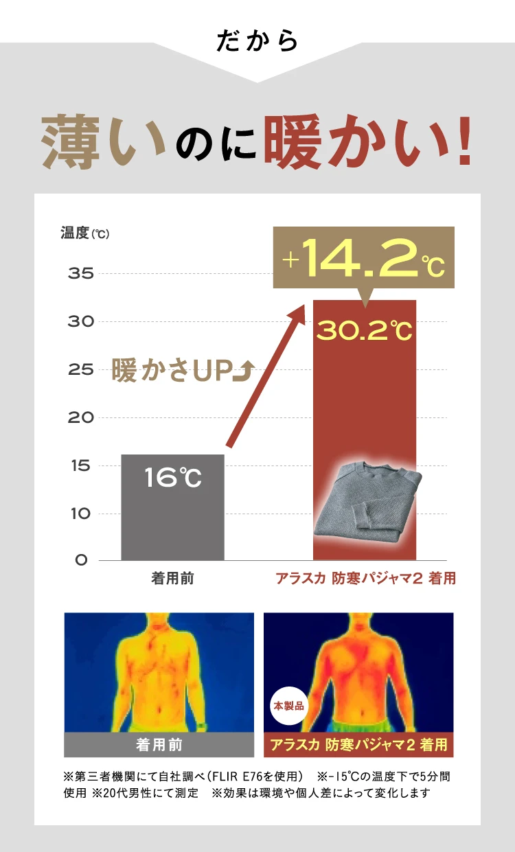だから薄いのに暖かい