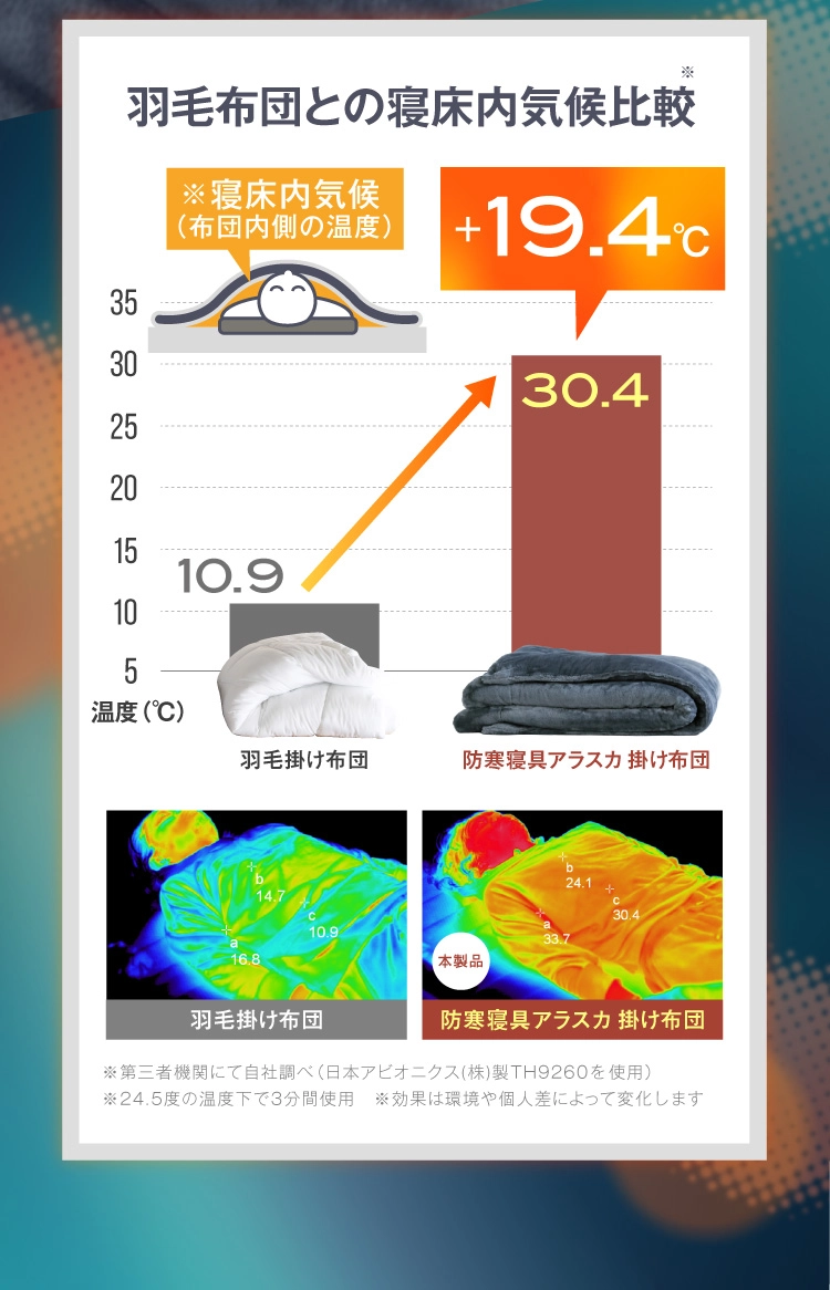 羽毛布団との寝床気候比較