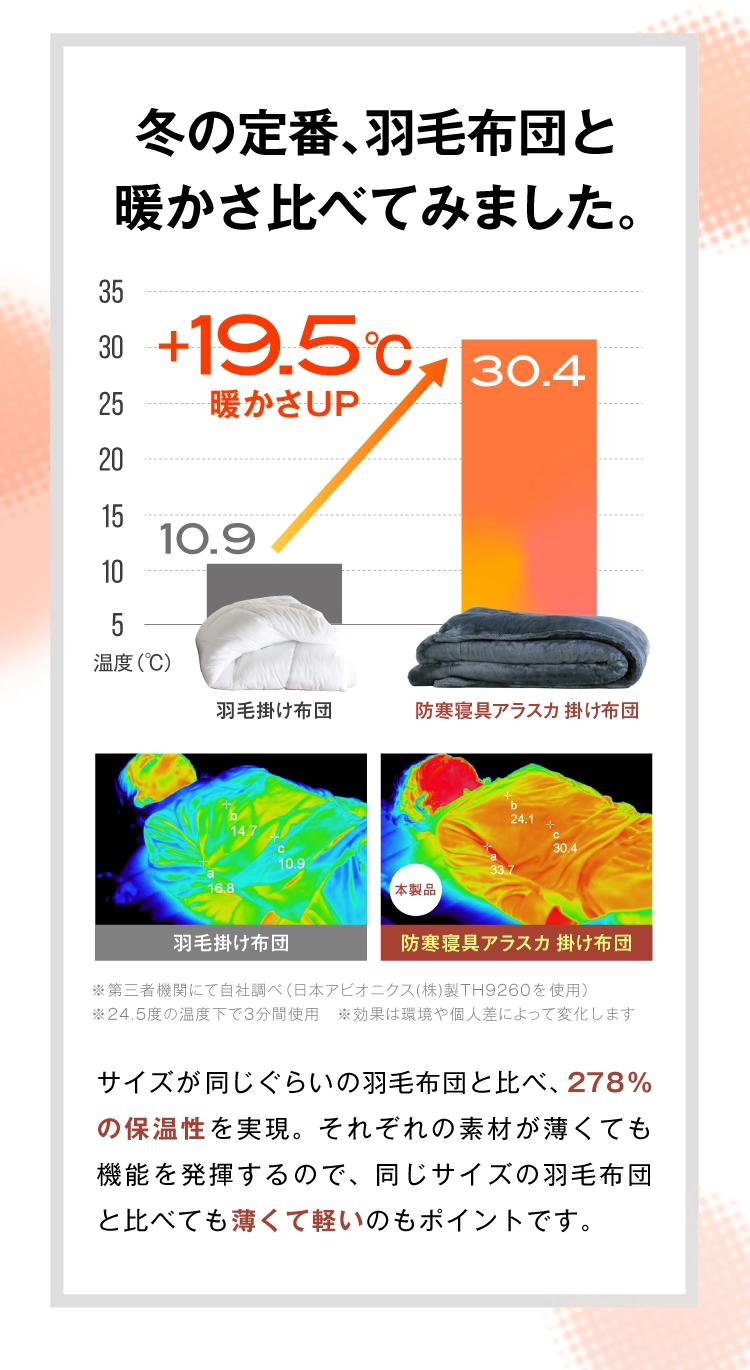 冬の定番、羽毛布団と暖かさ比べてみました