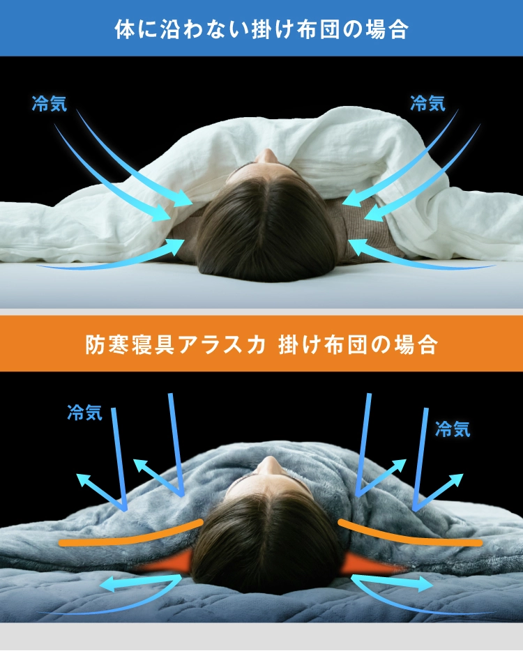 体に沿わない掛け布団の場合