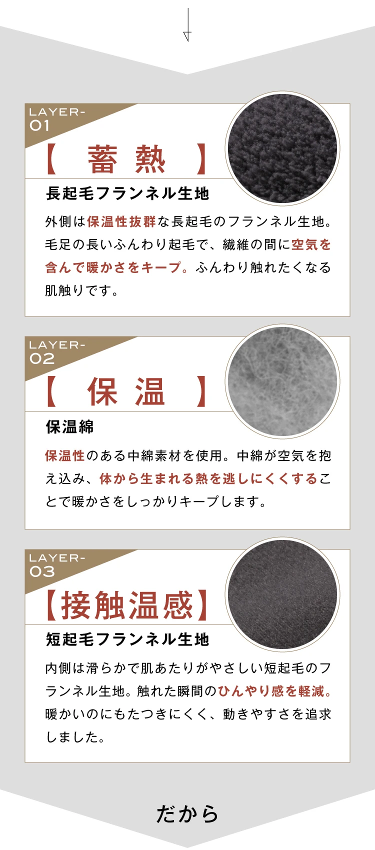 蓄熱・保温・接触温感
