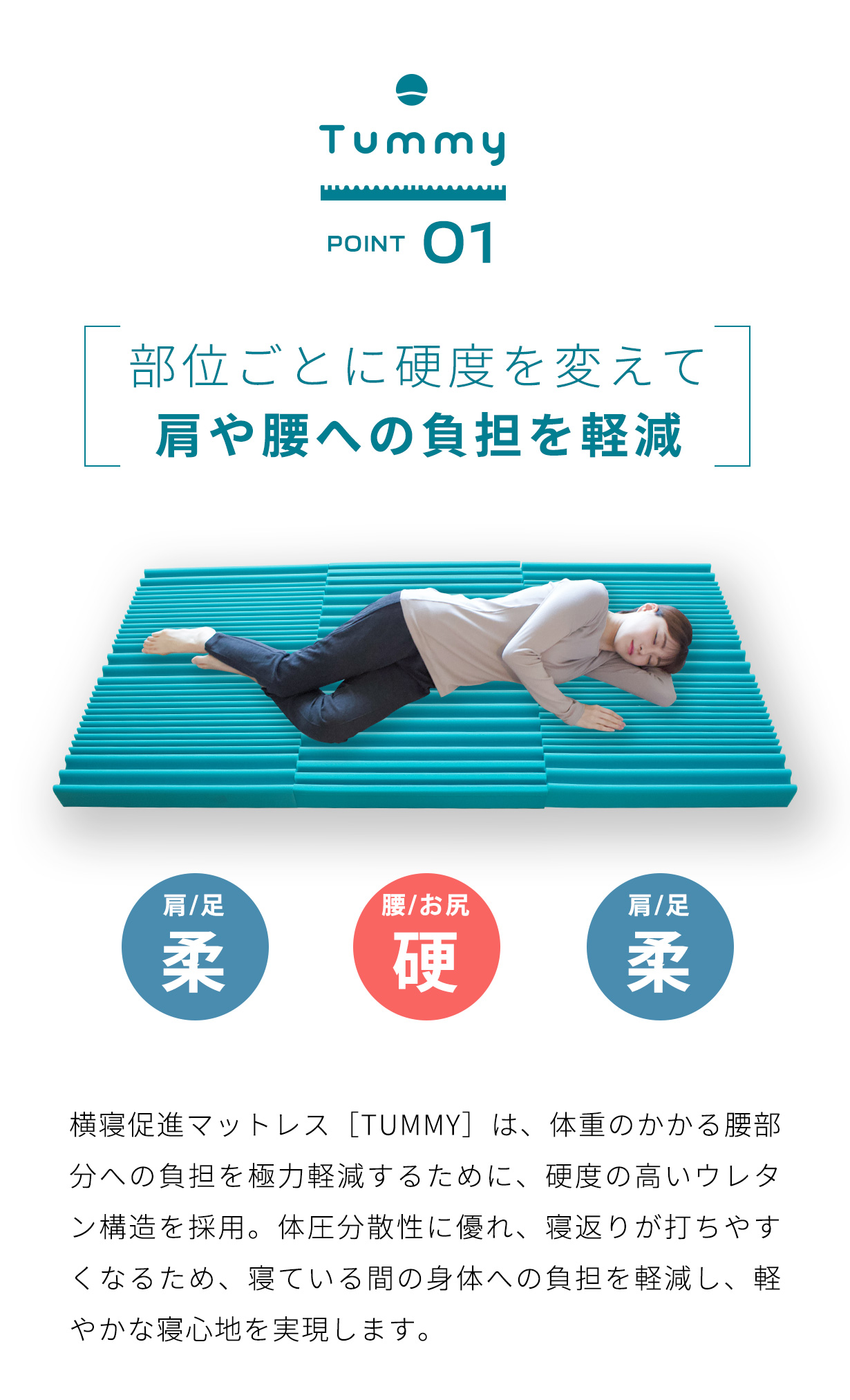 Point1 部位ごとに硬度を変えて肩や腰への負担を軽減