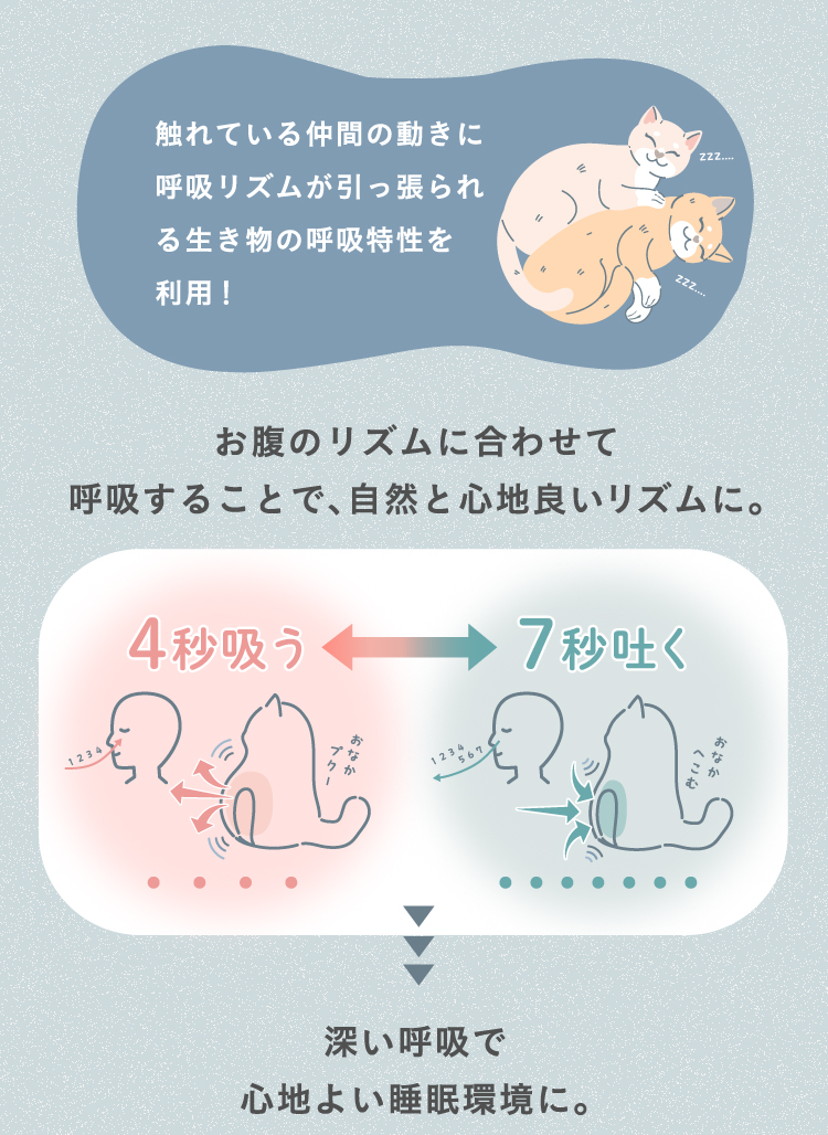 触れている仲間の動きに呼吸のリズムが引っ張られる生き物の呼吸特性を利用！