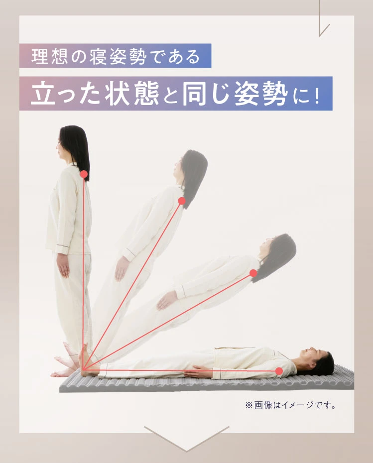 立った状態と同じ姿勢に