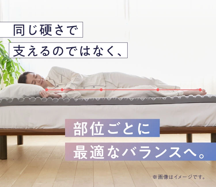 同じ硬さで支えるのではなく、部位ごとに最適なバランスへ
