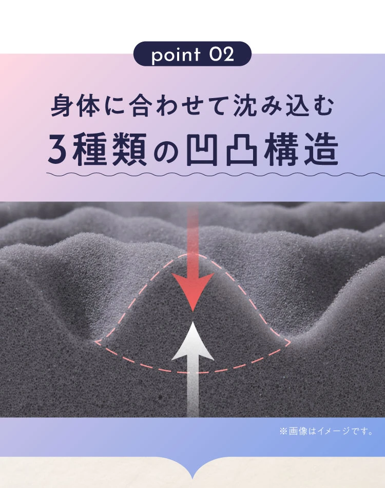 身体に合わせて沈み込む3種類の凹凸構造