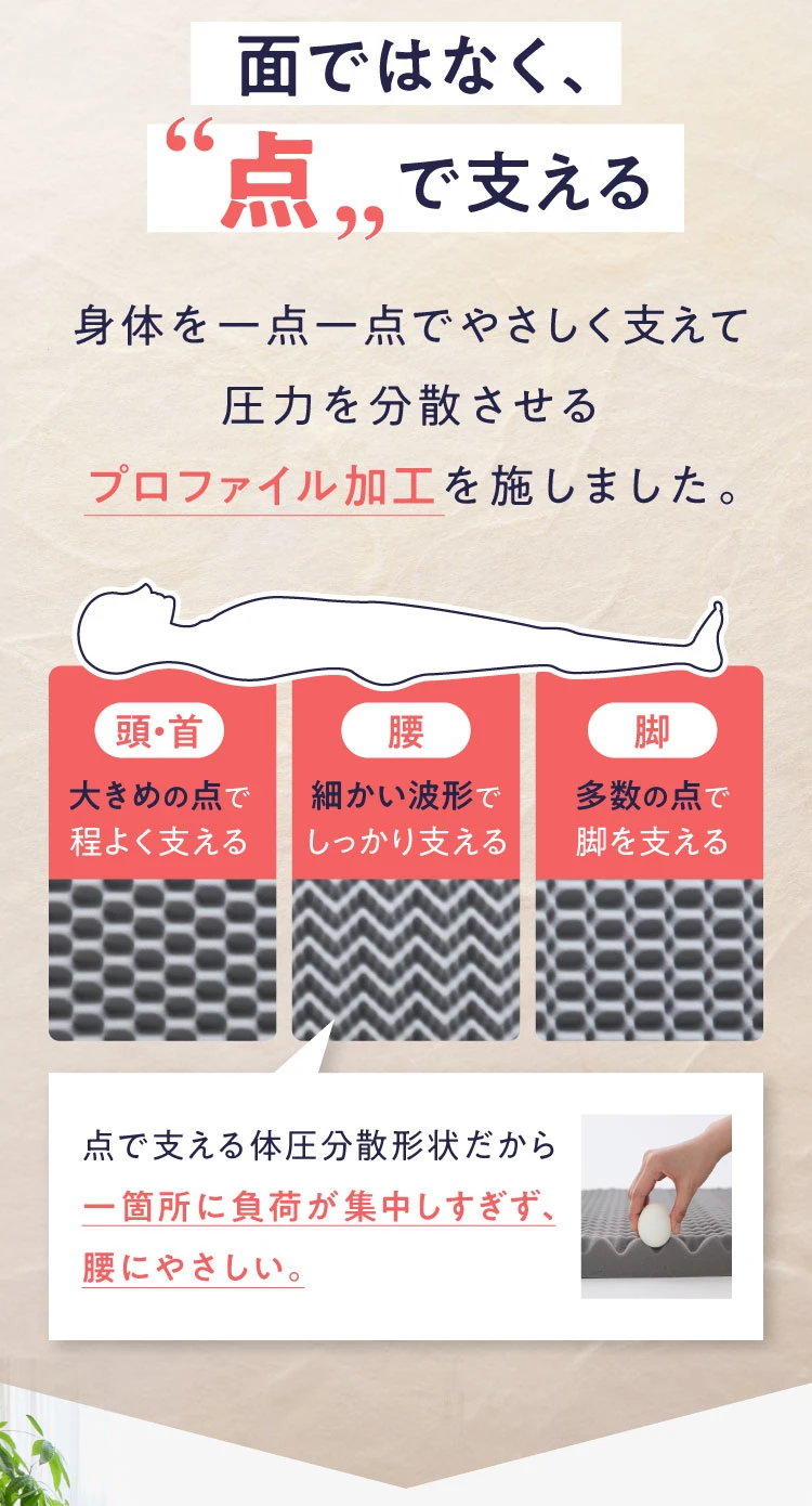 面ではなく、点で支える