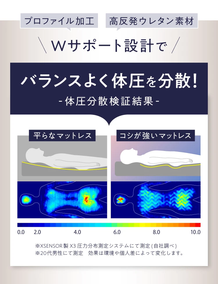 バランスよく体圧を分散！