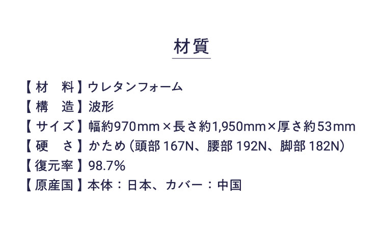 商品詳細