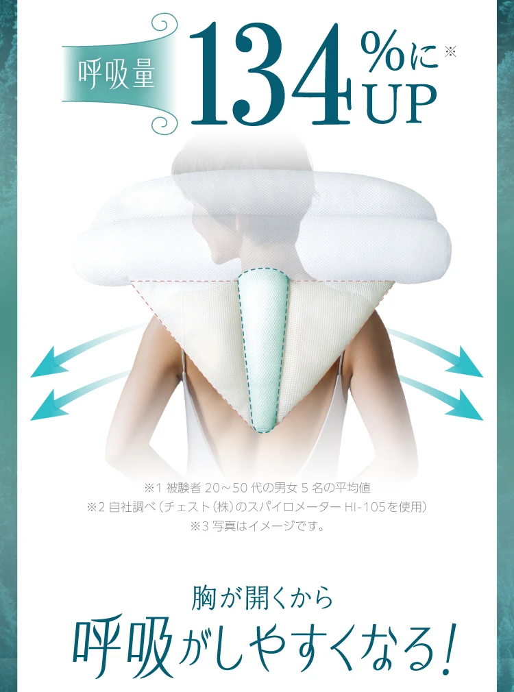 呼吸量134%にUP　胸が開くから呼吸がしやすくなる！