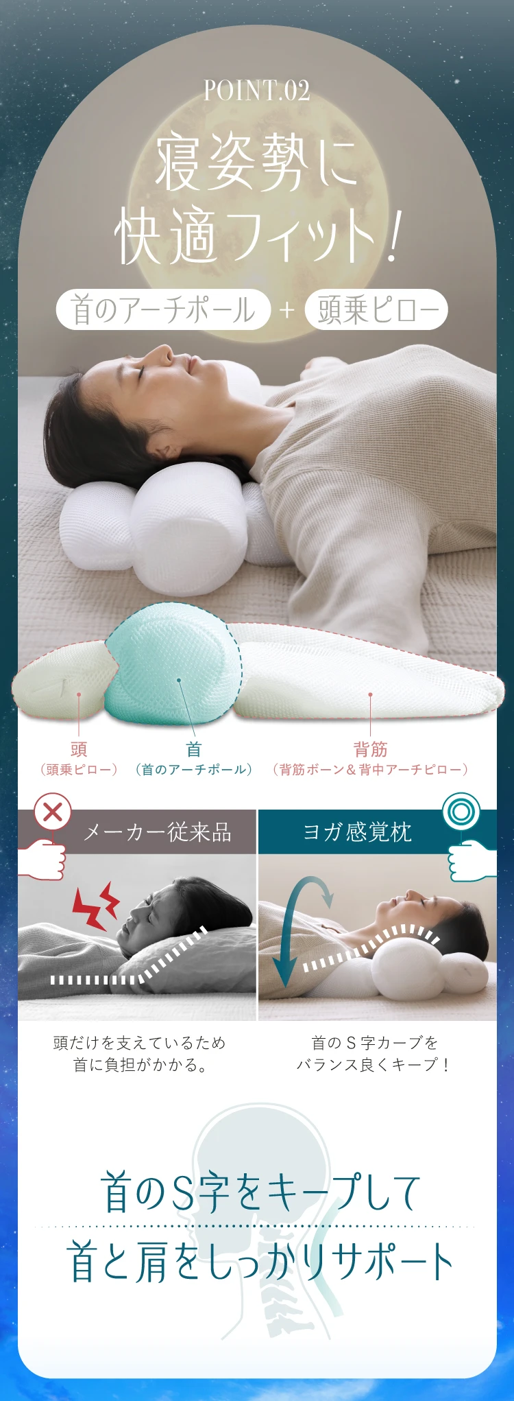 POINT.02　寝姿勢に快適フィット！首のアーチポール＋頭乗ピロー