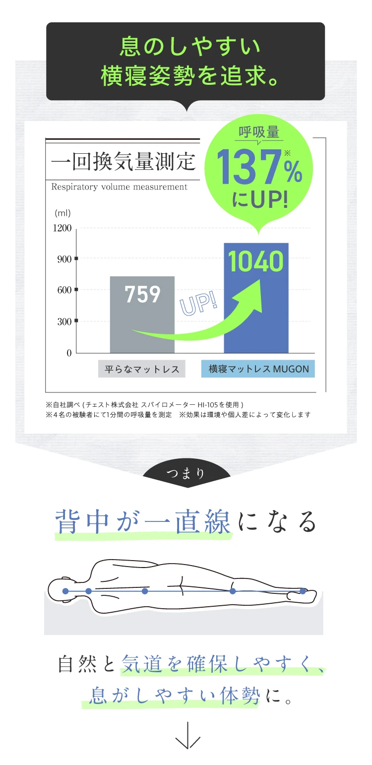 息のしやすい橫寝姿勢を追求。