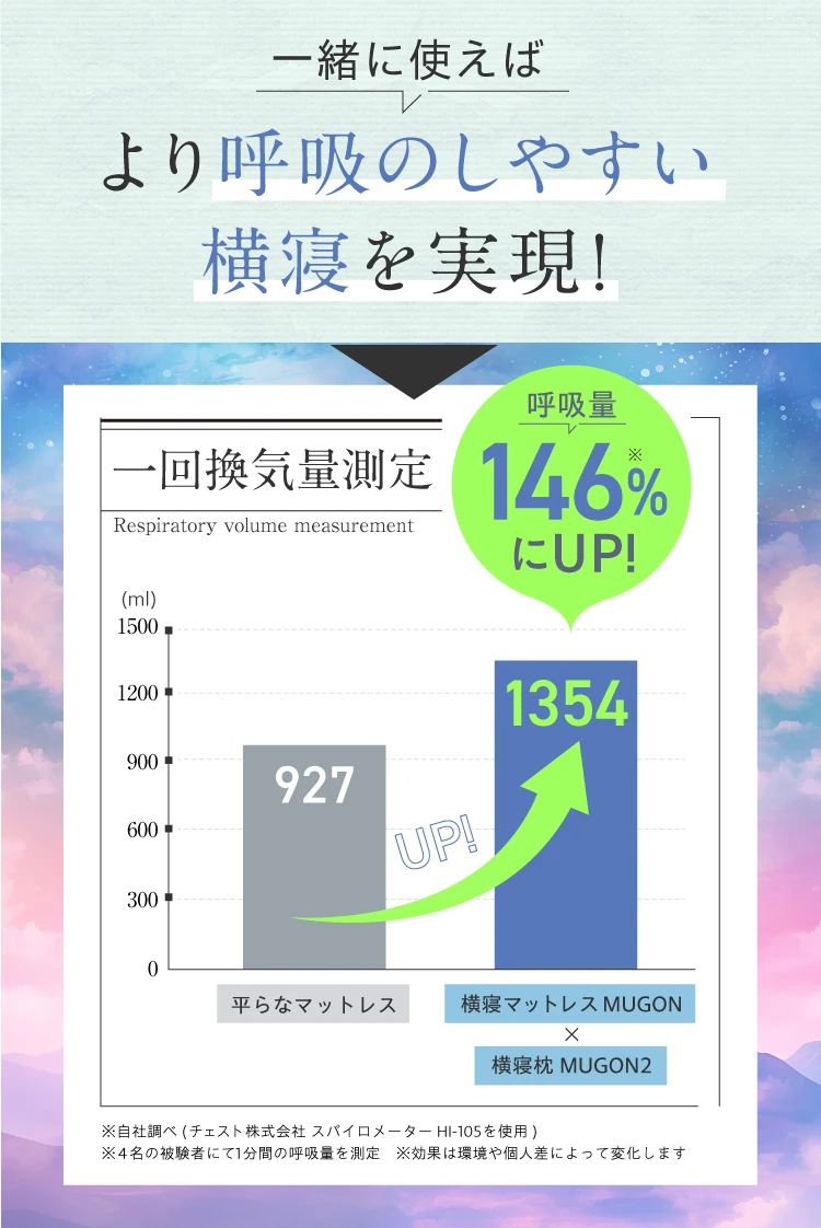 一緒に使えばより呼吸のしやすい横寝を実現！