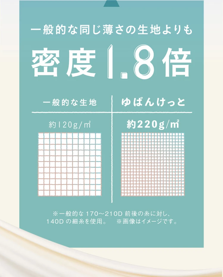 密度1.8倍