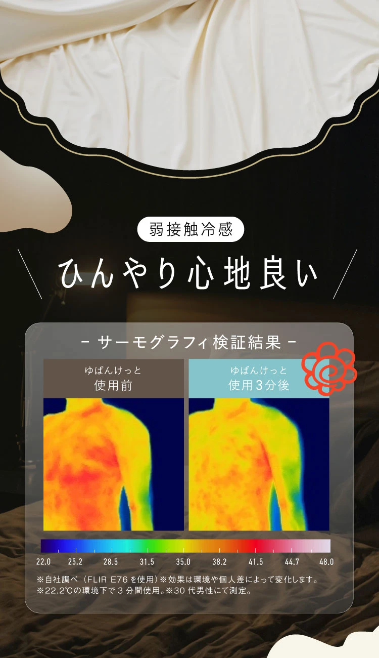 サーモグラフィ結果