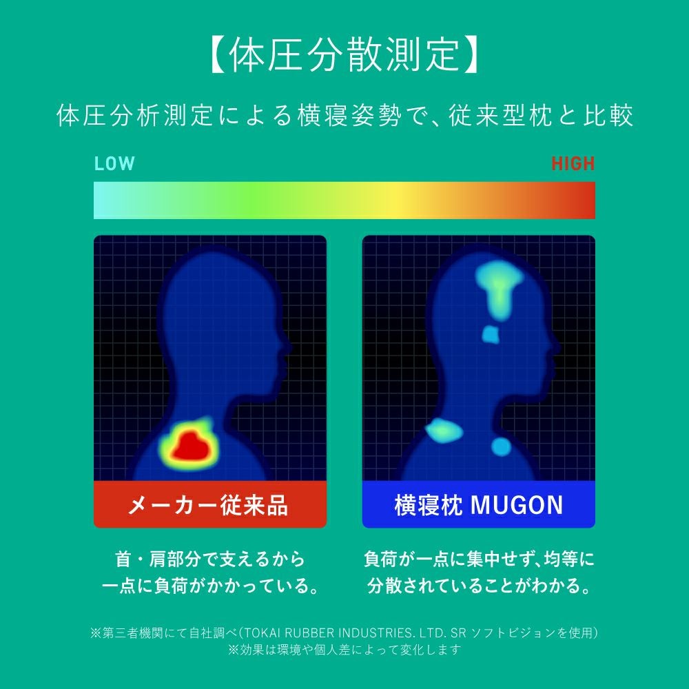 横寝枕MUGON SU-ZI(スージー) | Nelture